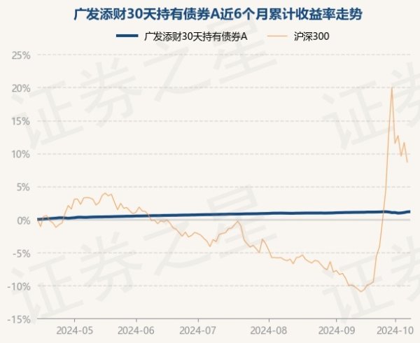 赌钱赚钱app该基金钞票成立：无股票类钞票-手机押大小赌钱的软件