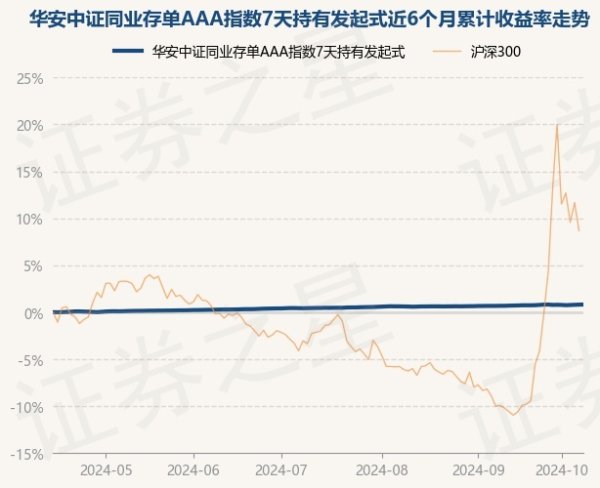 赌钱赚钱app近6个月飞腾0.82%-手机押大小赌钱的软件